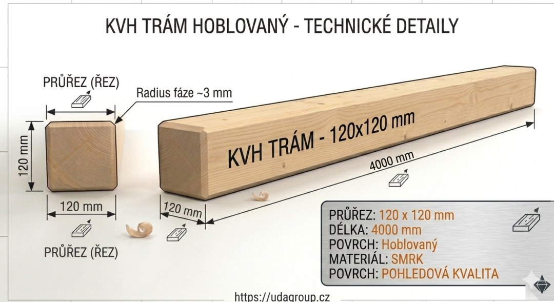 KVH hranoly - sušené hoblované